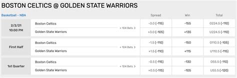 bovada nba series price|Basketball Betting Odds and Lines .